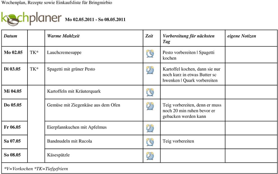 05 TK* Spagetti mit grüner Pesto Kartoffel kochen, dann sie nur noch kurz in etwas Butter sc hwenken Quark vorbereiten Mi 04.05 Do 05.