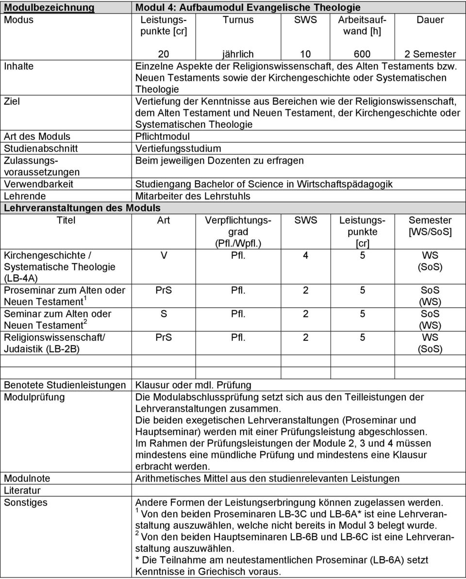 Kirchengeschichte oder Vertiefungsstudium Beim jeweiligen Dozenten zu erfragen Zulassungs Lehrende Kirchengeschichte / Systematische Theologie (LB-4A) Mitarbeiter des Lehrstuhls SWS V Pfl.