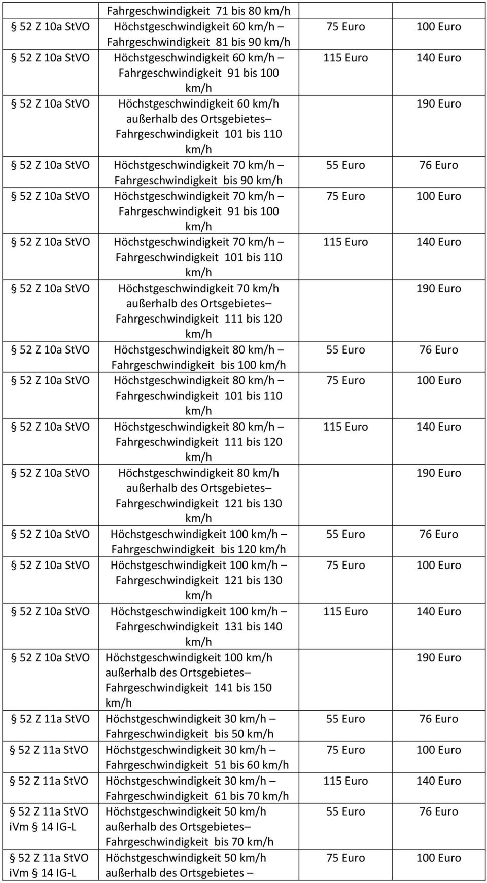 Höchstgeschwindigkeit 70 Fahrgeschwindigkeit 101 bis 110 52 Z 10a Höchstgeschwindigkeit 70 außerhalb des Ortsgebietes Fahrgeschwindigkeit 111 bis 120 52 Z 10a Höchstgeschwindigkeit 80