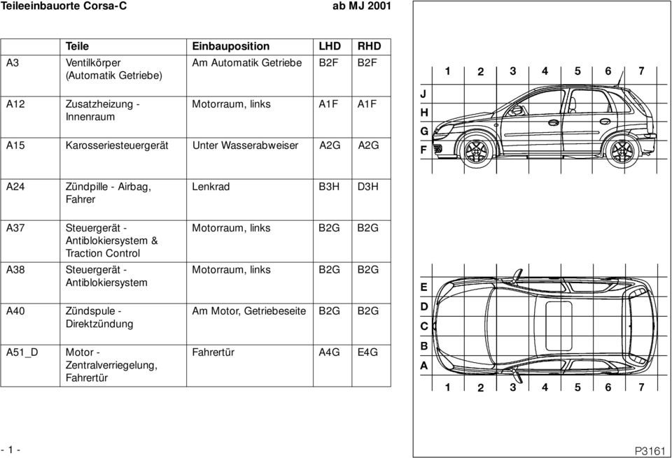 Antiblokiersystem & Traction Control A38 Steuergerät - Antiblokiersystem A40 Zündspule - Direktzündung A51_D Motor -