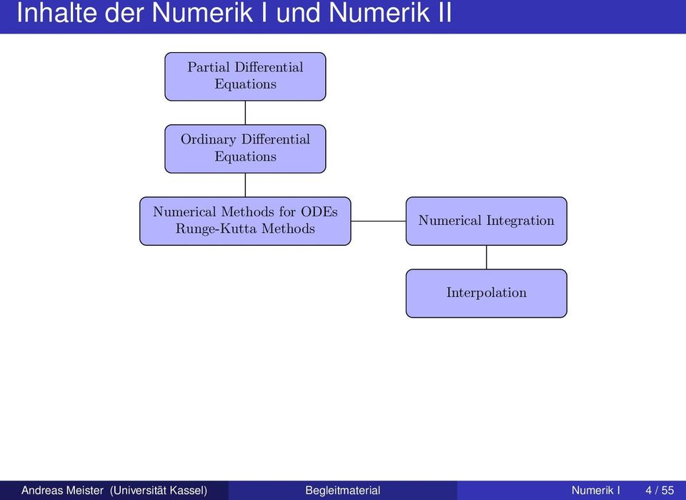 for ODEs Runge-Kutta Methods Numerical Integration