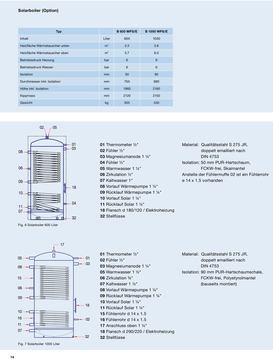 Isolation mm 1960 160 Kippmass mm 10 150 Gewicht kg 305 330 0 05 0 05 08 06 09 10 11 07 08 06 09 10 11 07 Fig.