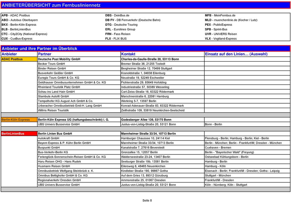 UVR - UNIVERS Reisen CUX - CuxBus-Express FLX - FLIX BUS VLX - Vogtland-Express und ihre Partner im Überblick Partner Kontakt Einsatz auf den Linien (Auswahl) ADAC Postbus Deutsche Post Mobility GmbH