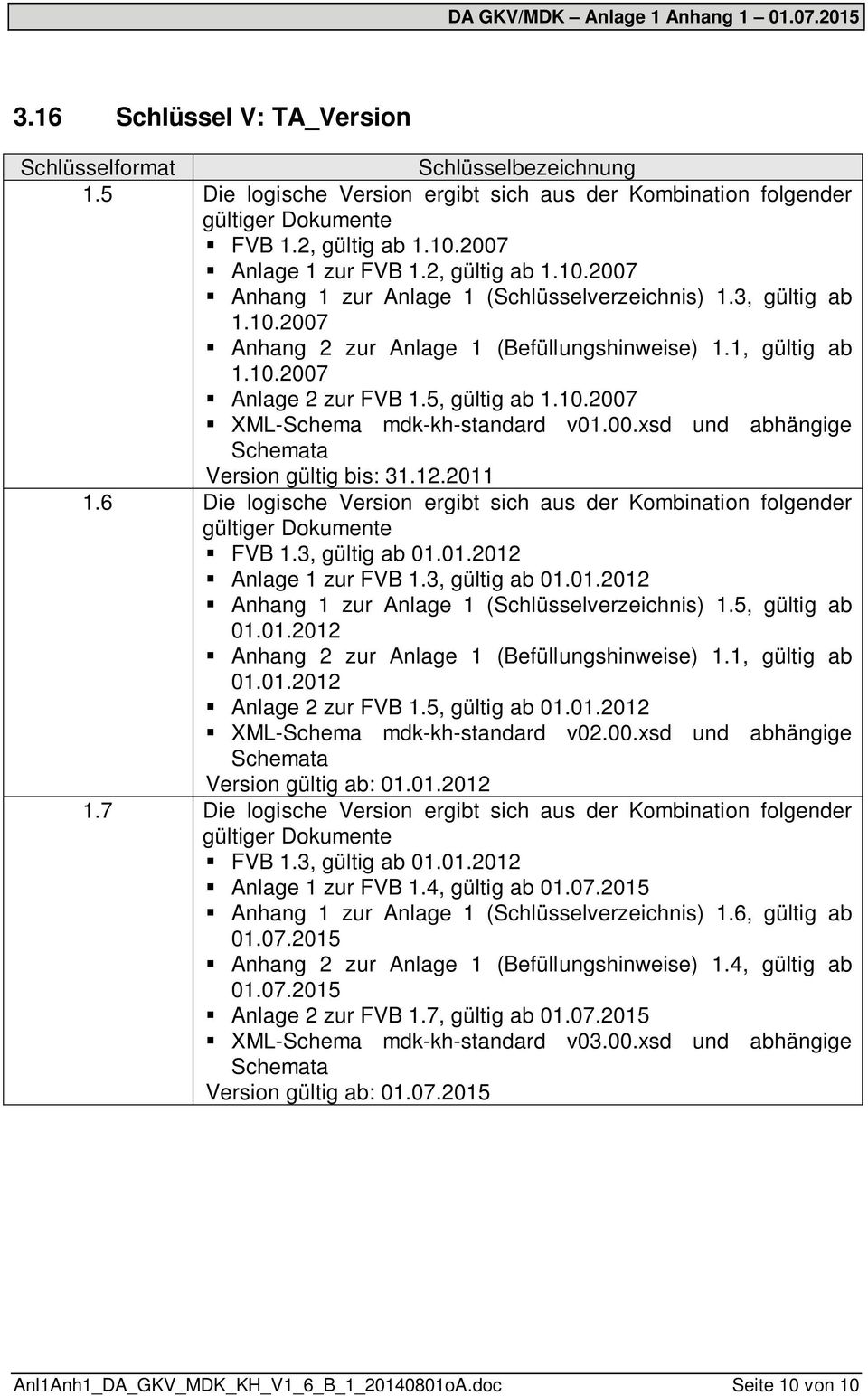 12.2011 1.6 Die logische Version ergibt sich aus der Kombination folgender gültiger Dokumente FVB 1.3, gültig ab 01.01.2012 Anlage 1 zur FVB 1.3, gültig ab 01.01.2012 Anhang 1 zur Anlage 1 (Schlüsselverzeichnis) 1.