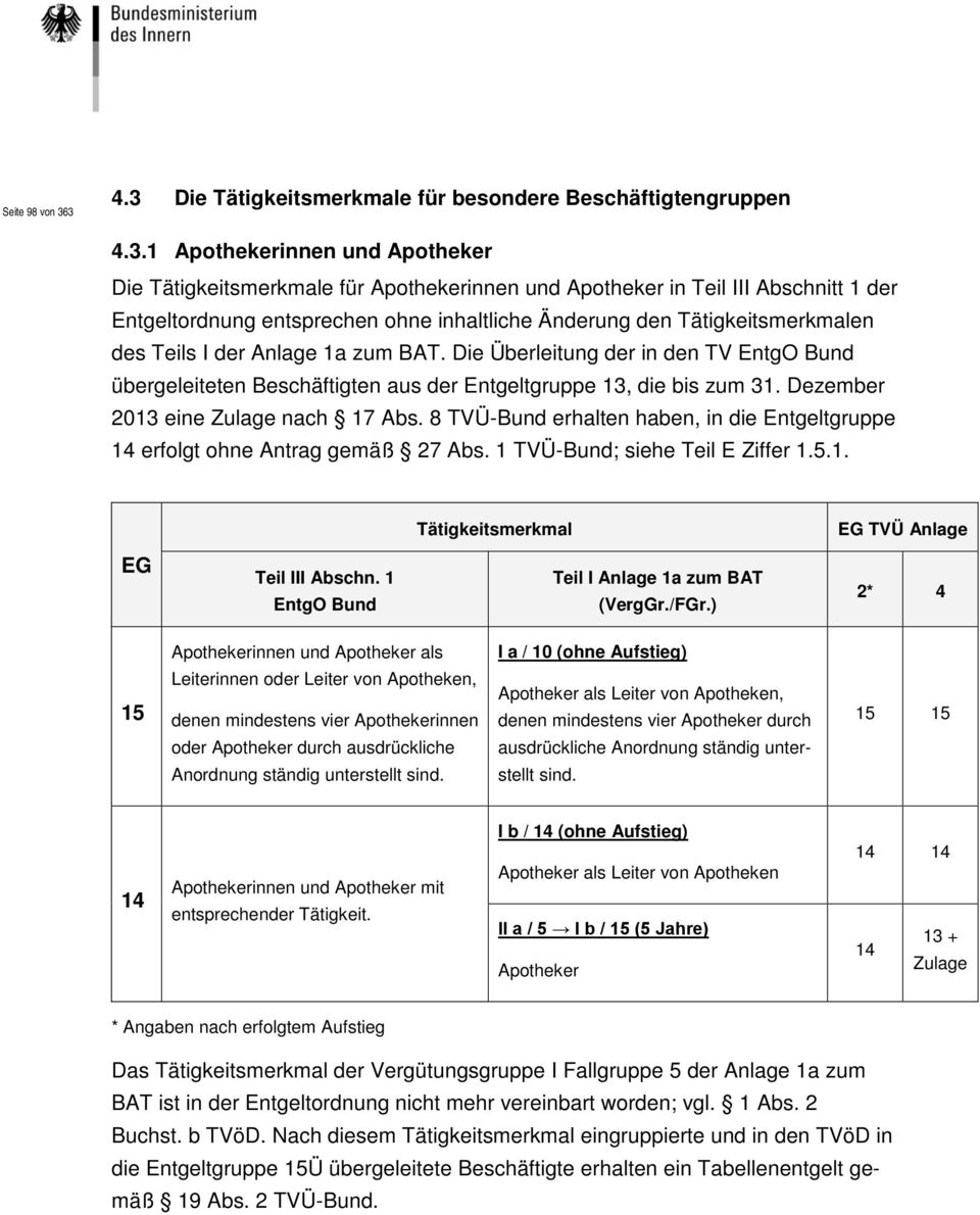 Die Überleitung der in den TV EntgO Bund übergeleiteten Beschäftigten aus der Entgeltgruppe 13, die bis zum 31. Dezember 2013 eine Zulage nach 17 Abs.