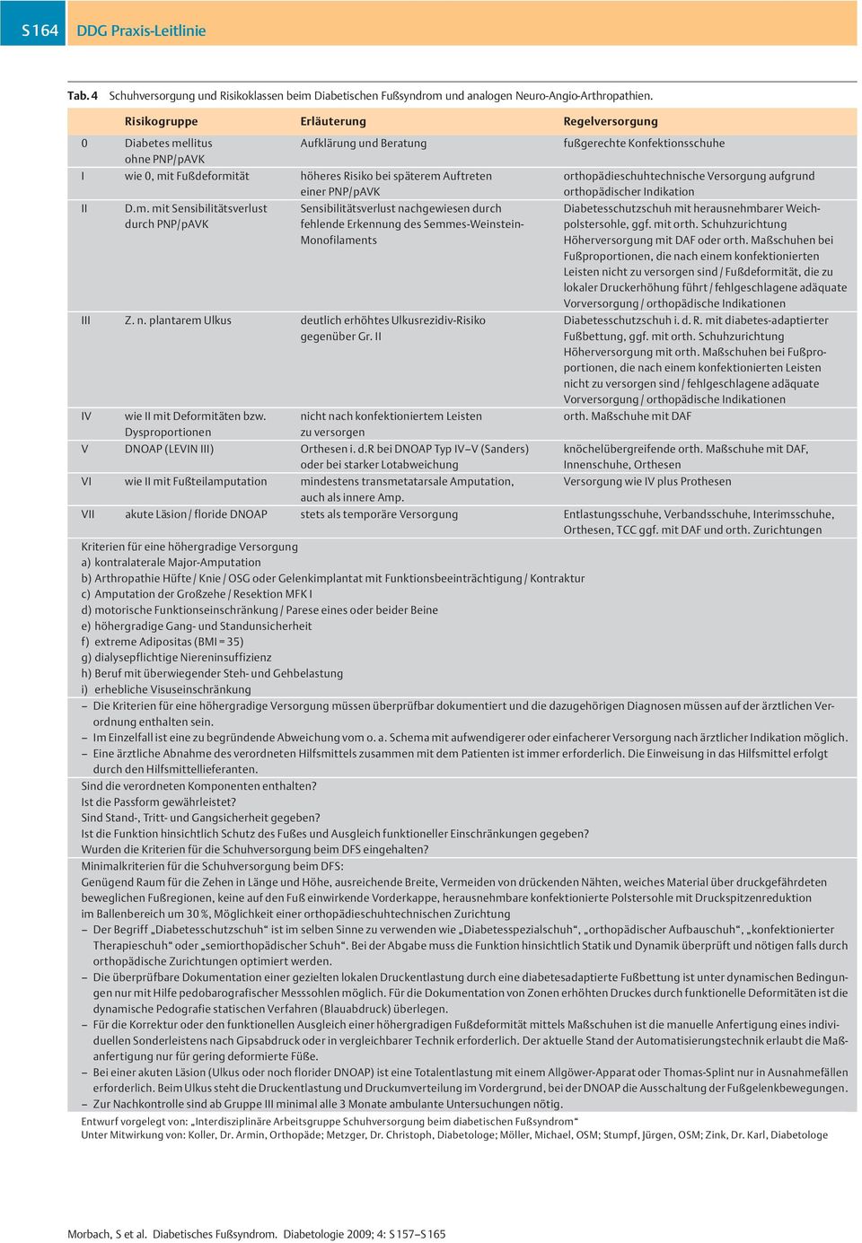 PNP/pAVK II D.m. mit Sensibilitätsverlust durch PNP/pAVK Sensibilitätsverlust nachgewiesen durch fehlende Erkennung des Semmes-Weinstein- Monofilaments III Z. n. plantarem Ulkus deutlich erhöhtes Ulkusrezidiv-Risiko gegenüber Gr.