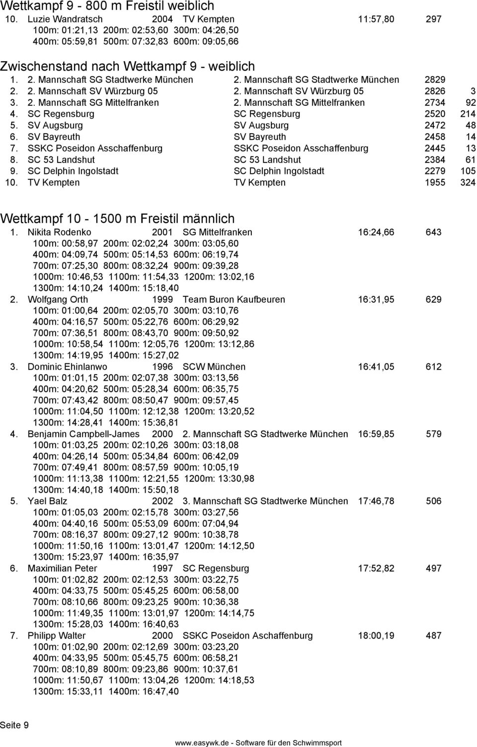 Mannschaft SG Stadtwerke München 2829 2. 2. Mannschaft SV Würzburg 05 2. Mannschaft SV Würzburg 05 2826 3 3. 2. Mannschaft SG Mittelfranken 2. Mannschaft SG Mittelfranken 2734 92 4.