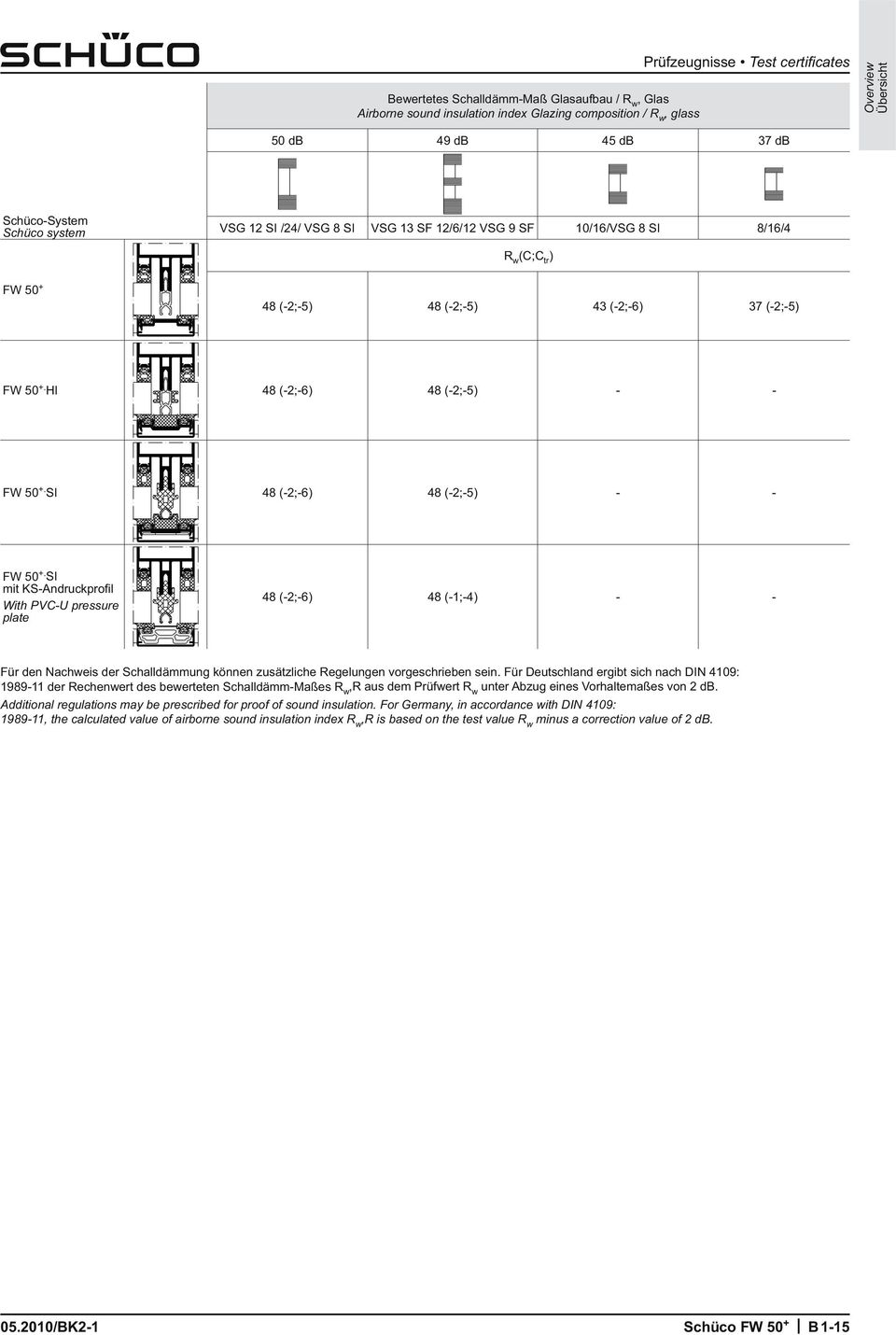 SI 48 (-2;-6) 48 (-2;-5) - - FW 50 +. SI mit KS-Andruckprofil With PVC-U pressure plate 48 (-2;-6) 48 (-1;-4) - - Für den Nachweis der Schalldäung können zusätzliche Regelungen vorgeschrieben sein.