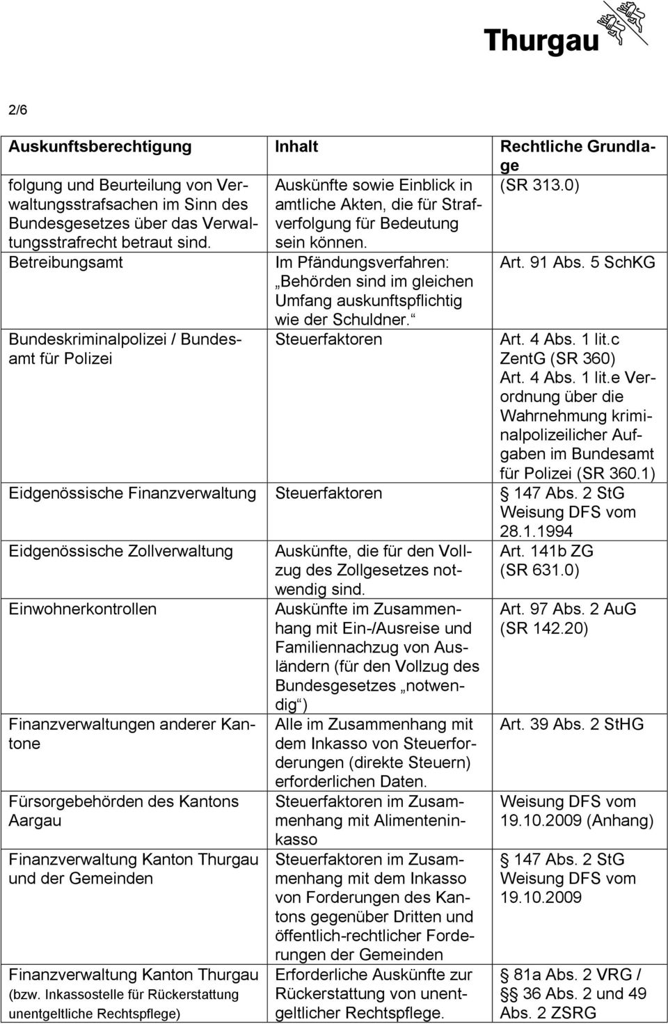 5 SchKG Bundeskriminalpolizei / Bundesamt für Polizei wie der Schuldner. Steuerfaktoren Art. 4 Abs. 1 lit.