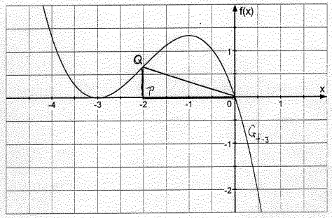 auch begründen: das Trapez ist ja in die Parabel einbeschrieben, und am Funktionsterm von h kann man ablesen, dass diese Parabel symmetrisch zur y-achse liegt.