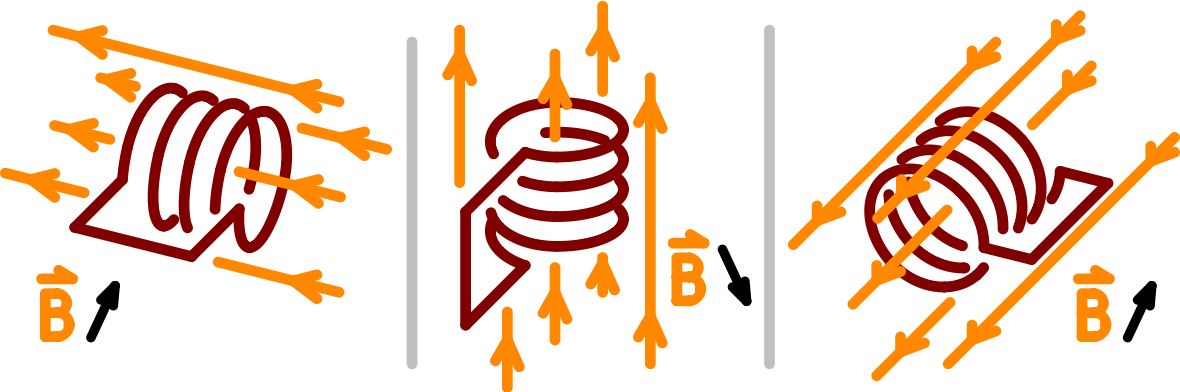 b) Zeichne jeweils die Richtung des im Ring induzierten Stroms ein.