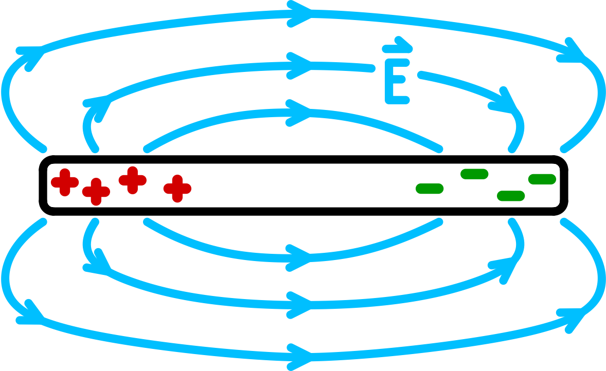 12.2 Erzeugung von EM-Wellen: Hertzscher Dipol Für die Frequenz eines EM-Schwingkreises gilt die Thomsongleichung f= 1 2 L C Je kleiner Induktivität L und Kapazität C des Schwingkreises, desto höher