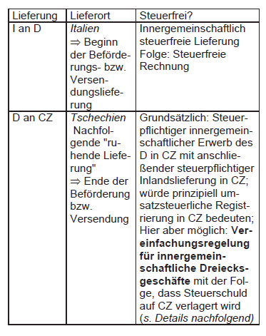 Für b) ergibt sich das selbe Ergebnis wie für Variante 2. 4.