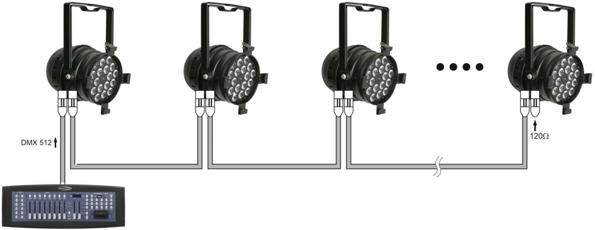 Mehrere LED-Strahler (DMX-Steuerung) 1. Bringen Sie das Effektlicht an einem stabilen Traversenrahmen an.