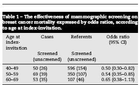 Effektivität des Mammographie-