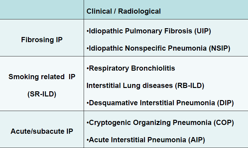 New IIP Classification 2013 Rare entities: - Idiopathic lymphoid IP - Idiopathic peuropulmonary