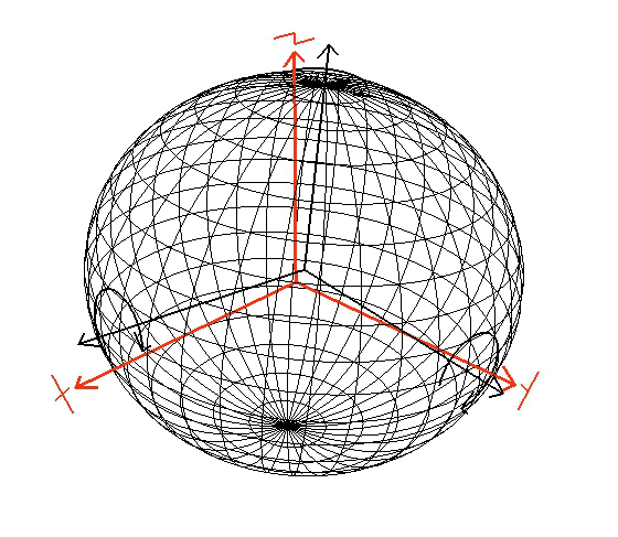 Geodätisches Datum + Satz von Parametern, der ein Erd- oder Referenzellipsoid definiert sowie dessen genaue Lage und Orientierung relativ zum Erdkörper festlegt.