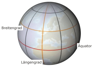 Geodätische Daten Geodäsie ist die Wissenschaft von der Ausmessung und Abbildung der Erdoberfläche Geodätische Daten werden benötigt, um jeden beliebigen Punkt auf der Erdoberfläche zu