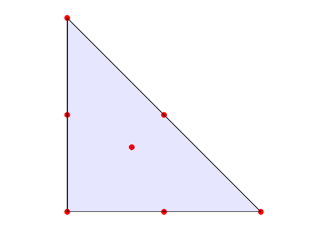 Aspekte der Implementierung Quadraturformeln für Dreiecke r q Koordinaten Anzahl Gewichte 1 1 p 1 3, 1 3, 1 3 q 1 p K 2 3 p 1 2, 1 2, 0q 3 1 3 p K p 1 3, 1 3, 1 3 q 1 9 20 p K 3 7 p 1 2, 1 2, 0q 3 2