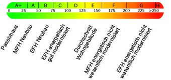 Berechneter Energiebedarf des Gebäudes Registriernummer HE-2014-000002564 Energiebedarf CO 2 - Emissionen ¹) kg/(m² a) Endenergiebedarf dieses Gebäudes 6 ) 122,45 137,19 Primärenergiebedarf dieses