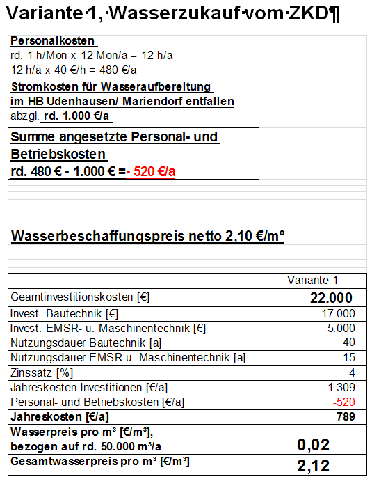 Betrachtung über 40 Jahre Zinssatz i [%/a] 4 Abschreibungszeitraum Bautechnik n B [a] 40 Abschreibungszeitraum Maschinen- und EMSR- Technik n M