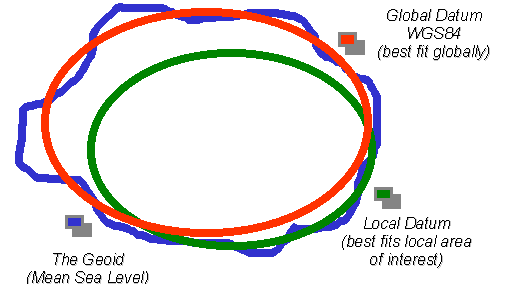 Mobile Informationssysteme II