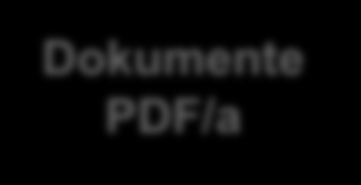 Architektur edokument-hr und edokument-betrieb Telefon PeopleSoft Auftrags- ManagementSystem Dokument- Suche/ Anzeige ERP Peoplesoft Info/Update neues Dokument Dokument- Erzeugung Stammdaten Fax,