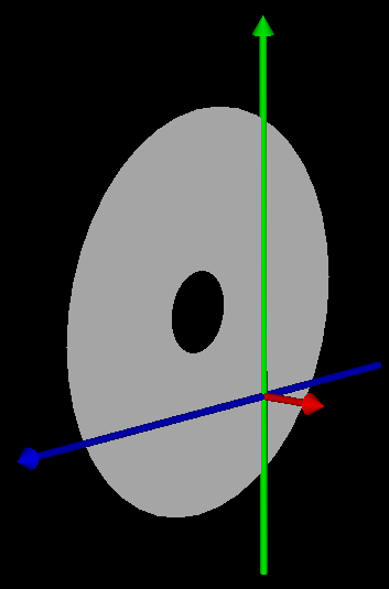 Flächen und Körper in ASAP 16 Mit dem Parameter Obs Ratio kann ein Ausschnitt ausgehend von der Mitte der Fläche definiert werden.