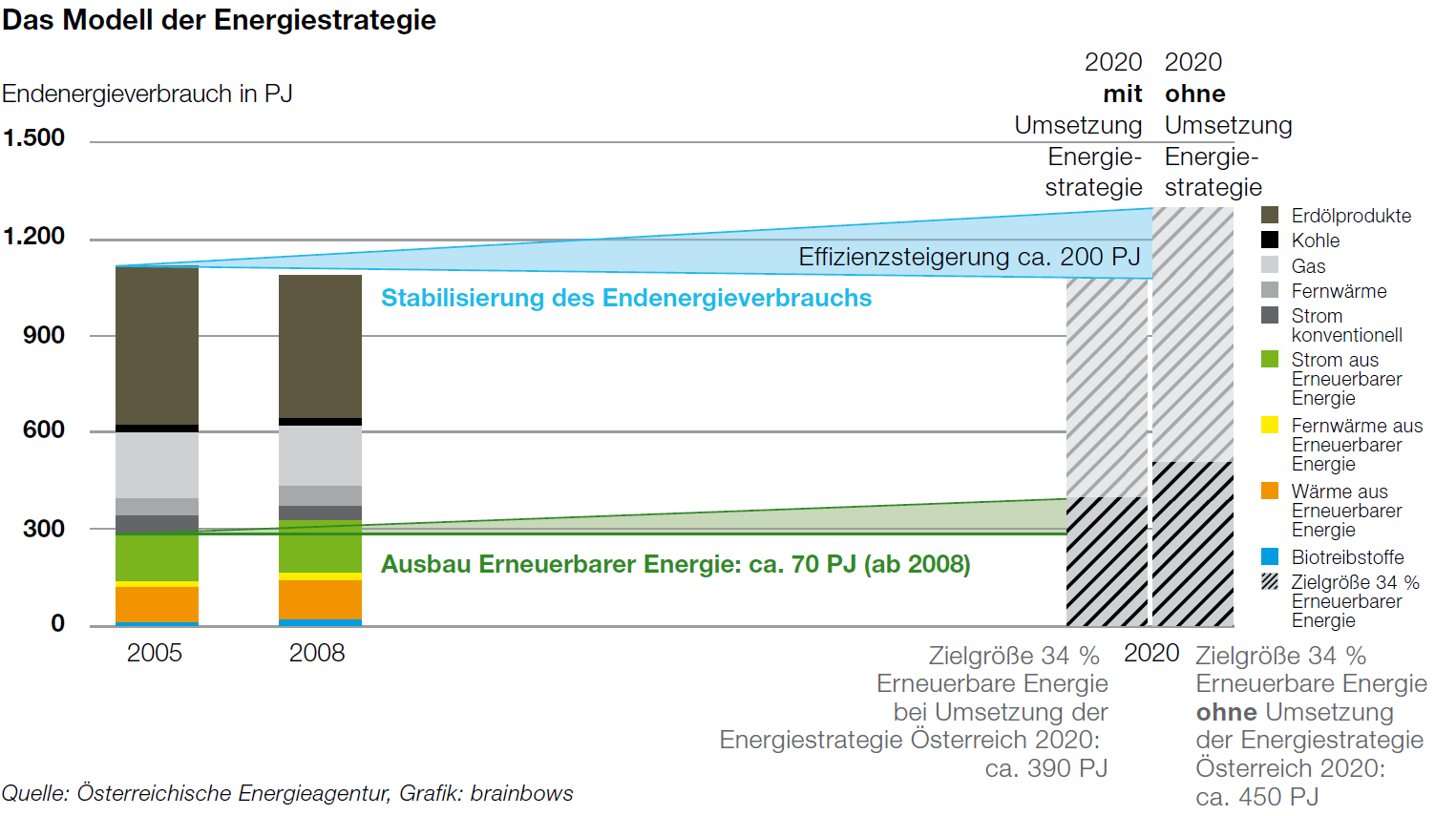 2. Die drei Ziele der österreichischen Energiepolitik