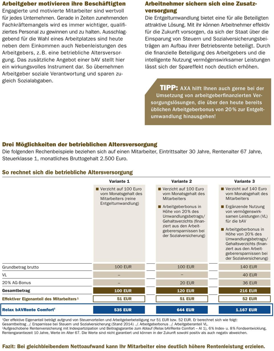 Ausschlaggebend für die Wahl eines Arbeitplatzes sind heute neben dem Einkommen auch Nebenleistungen des Arbeitgebers, z. B. eine betriebliche Altersversorgung.