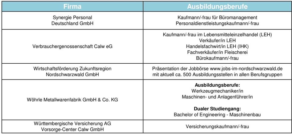Verkäufer/in LEH Handelsfachwirt/in LEH (IHK) Fachverkäufer/in Fleischerei Bürokaufmann/-frau Präsentation der Jobbörse www.jobs-im-nordschwarzwald.