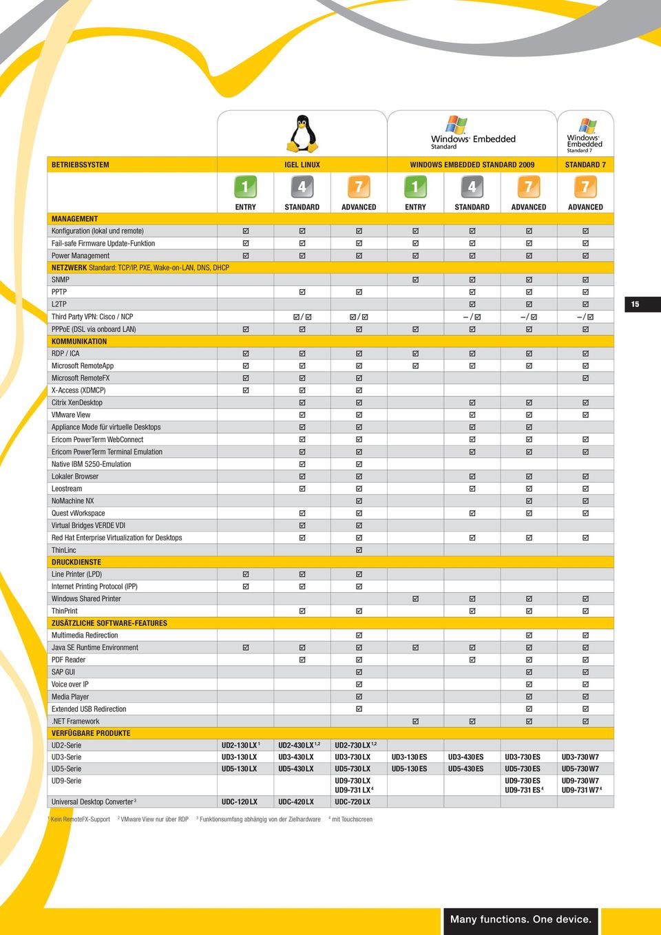 / / / PPPoE (DSL via onboard LAN) KOMMUNIKATION RDP / ICA Microsoft RemoteApp Microsoft RemoteFX X-Access (XDMCP) Citrix XenDesktop VMware View Appliance Mode für virtuelle Desktops Ericom PowerTerm