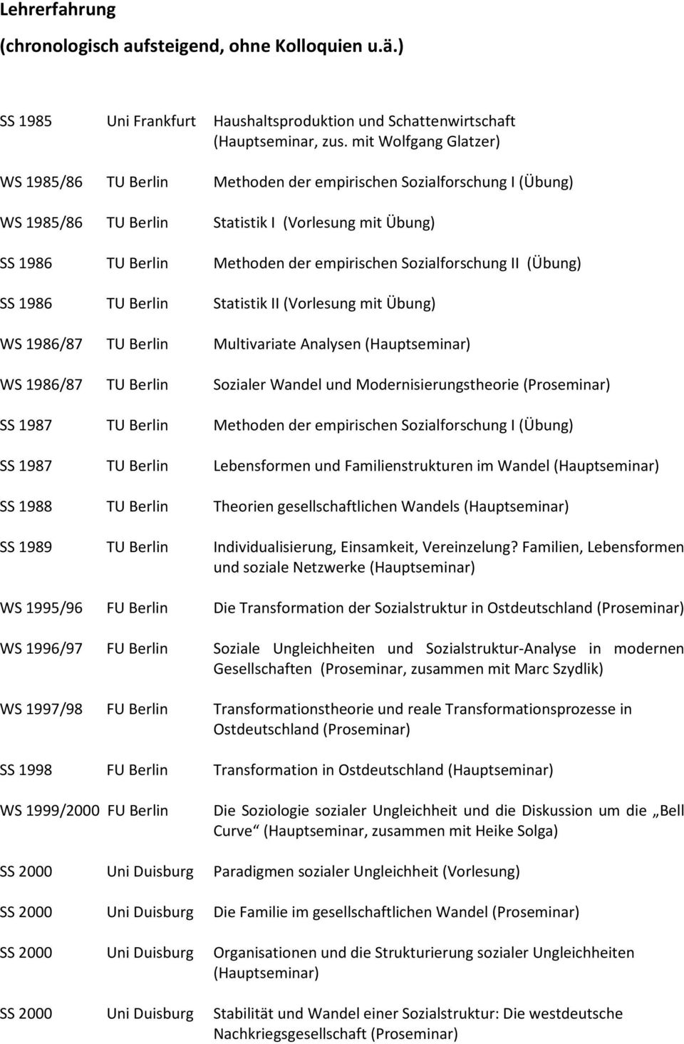 Sozialforschung II (Übung) SS 1986 TU Berlin Statistik II (Vorlesung mit Übung) WS 1986/87 TU Berlin WS 1986/87 TU Berlin Multivariate Analysen (Hauptseminar) Sozialer Wandel und
