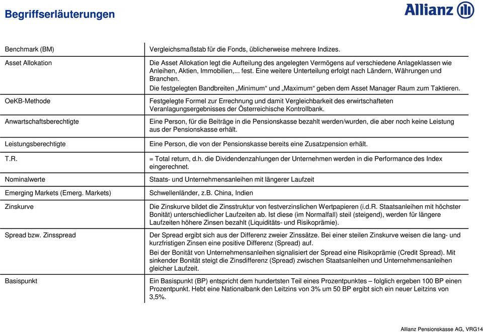 Die Asset Allokation legt die Aufteilung des angelegten Vermögens auf verschiedene Anlageklassen wie Anleihen, Aktien, Immobilien,... fest.