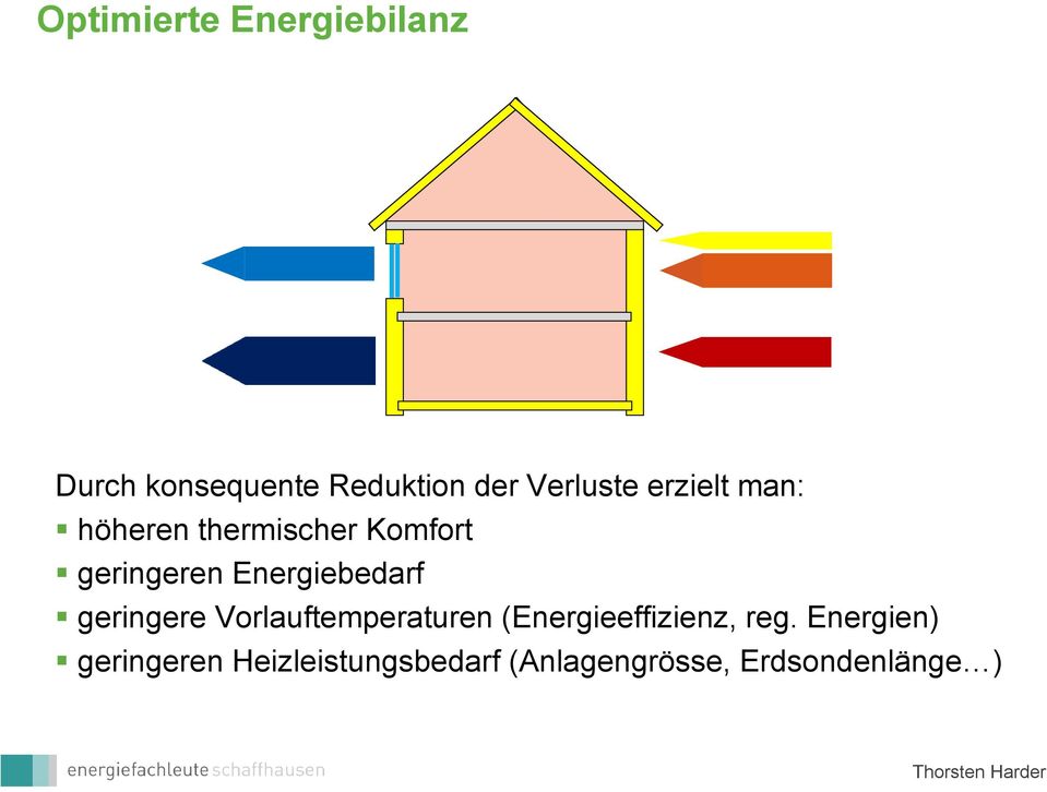 Energiebedarf geringere Vorlauftemperaturen (Energieeffizienz,