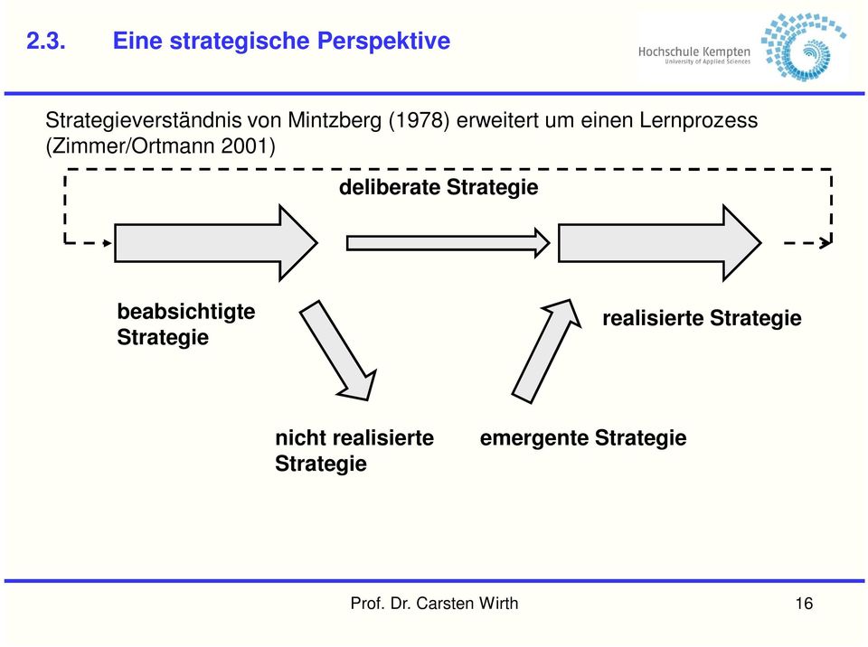 (Zimmer/Ortmann 2001) deliberate Strategie beabsichtigte