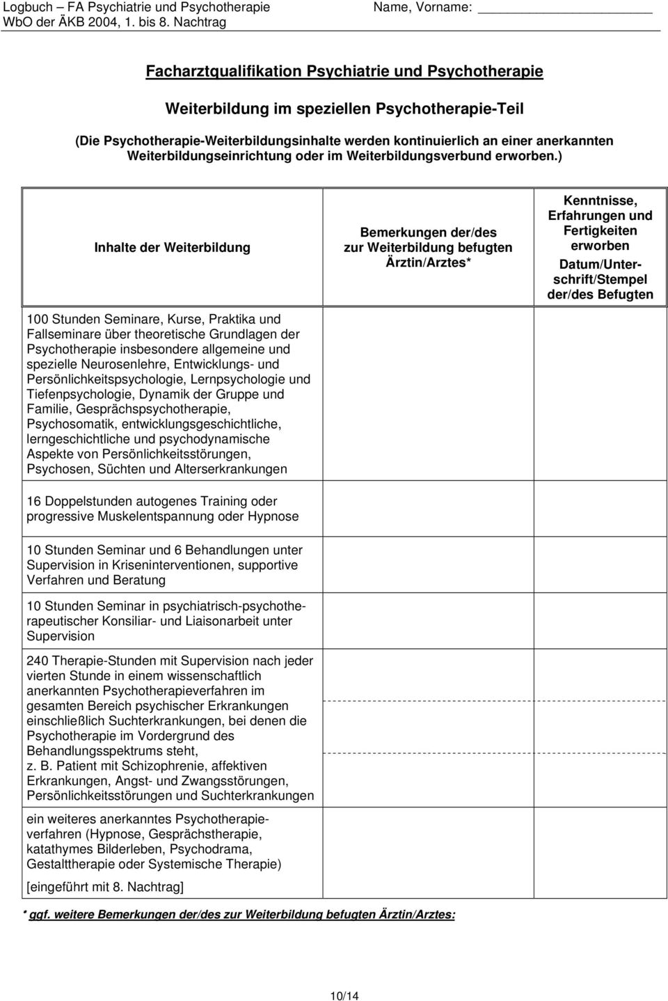 ) Inhalte der Weiterbildung 100 Stunden Seminare, Kurse, Praktika und Fallseminare über theoretische Grundlagen der Psychotherapie insbesondere allgemeine und spezielle Neurosenlehre, Entwicklungs-