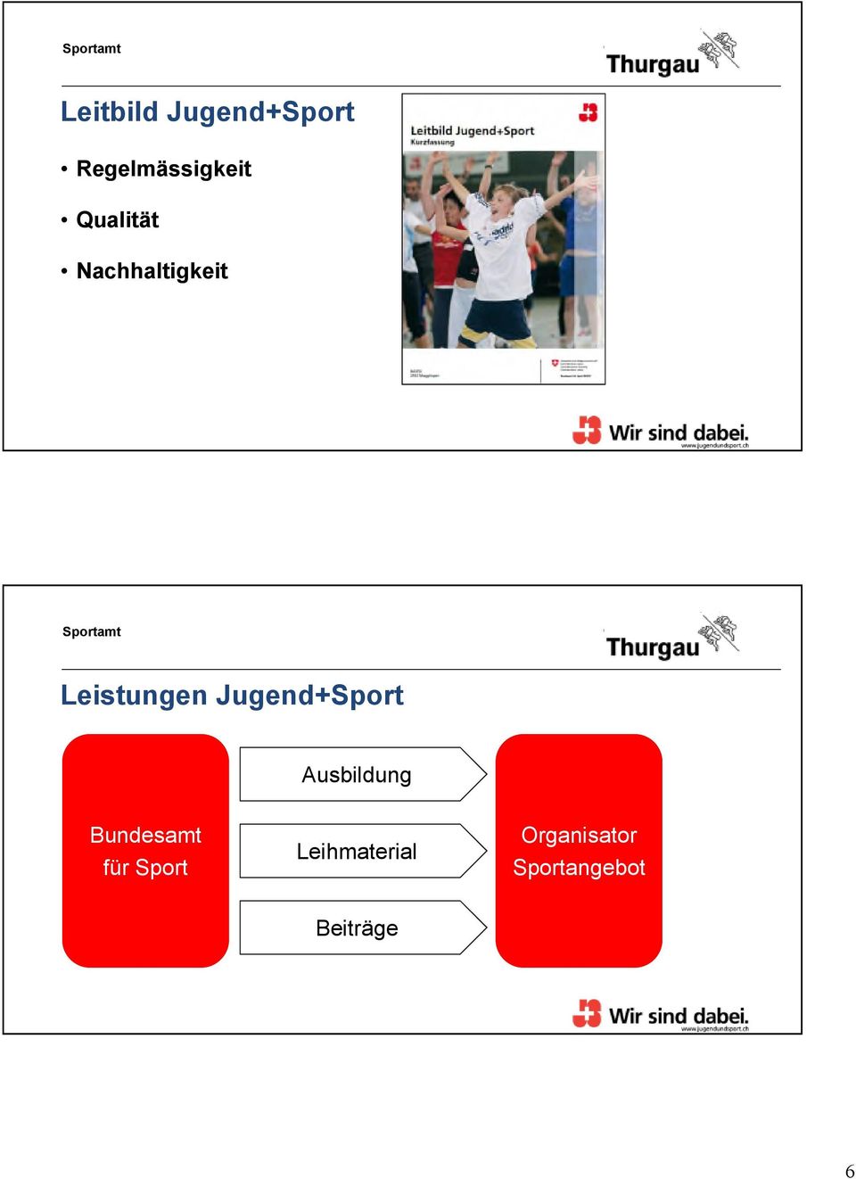 Jugend+Sport Ausbildung Bundesamt für