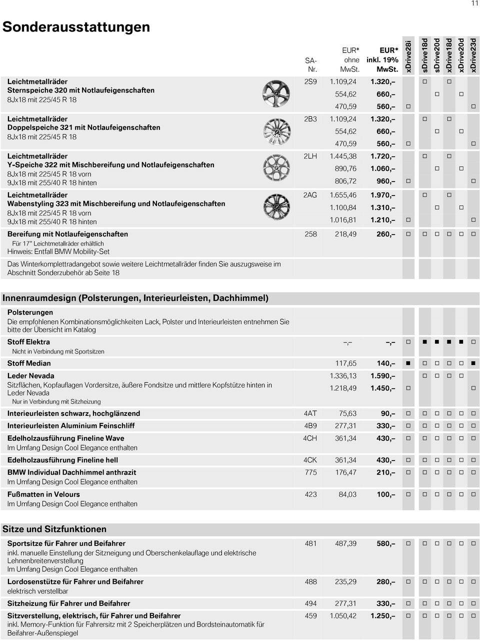 Notlaufeigenschaften 8Jx18 mit 225/45 R 18 vorn 9Jx18 mit 255/40 R 18 hinten Bereifung mit Notlaufeigenschaften Für 17 Leichtmetallräder erhältlich Hinweis: Entfall BMW Mobility-Set Das