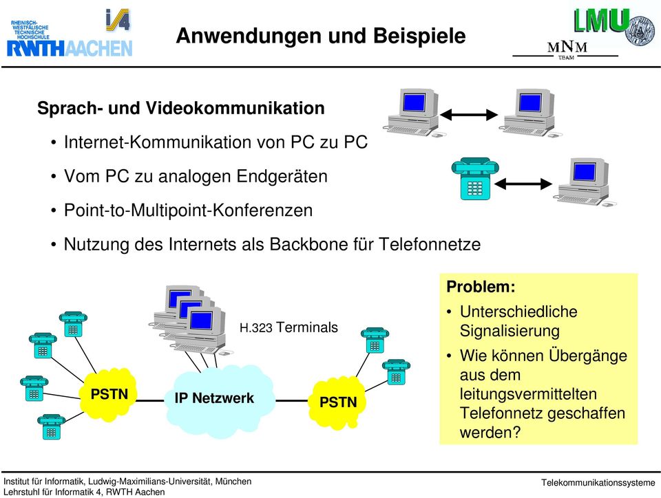 Internets als Backbone für Telefonnetze IP Netzwerk H.