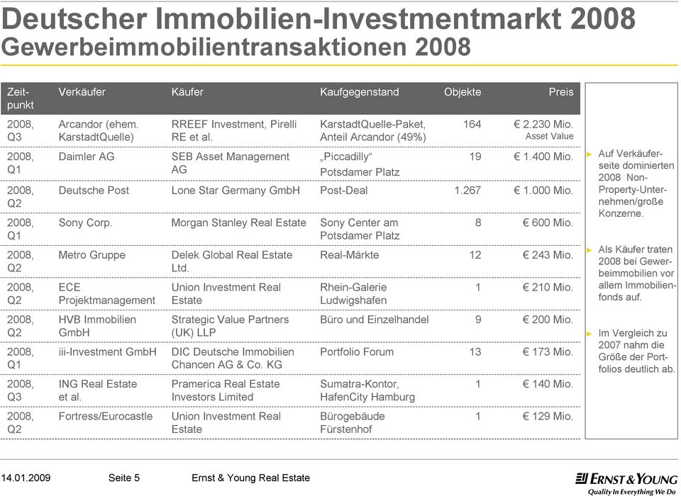 Metro Gruppe ECE Projektmanagement SEB Asset Management AG Lone Star Germany GmbH Morgan Stanley Real Estate Delek Global Real Estate Ltd.
