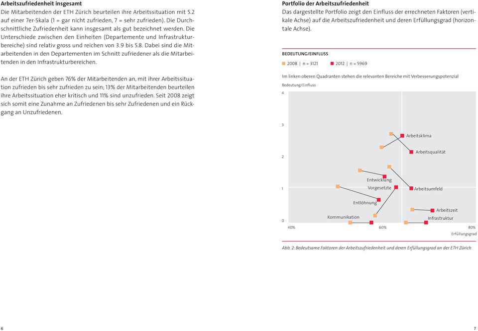 9 bis 5.8. Dabei sind die Mitarbeitenden in den Departementen im Schnitt zufriedener als die Mitarbeitenden in den Infrastrukturbereichen.