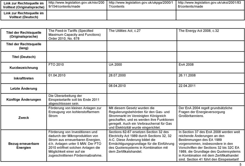 uk/ukpga/2000/1 7/contents http://www.legislation.gov.