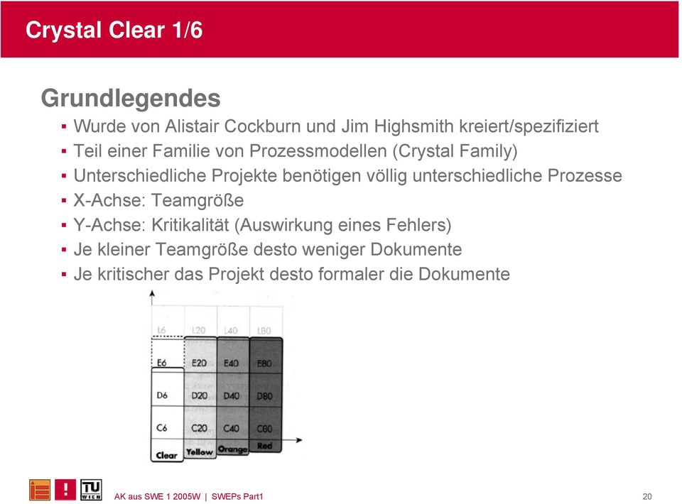 unterschiedliche Prozesse X-Achse: Teamgröße Y-Achse: Kritikalität (Auswirkung eines Fehlers) Je