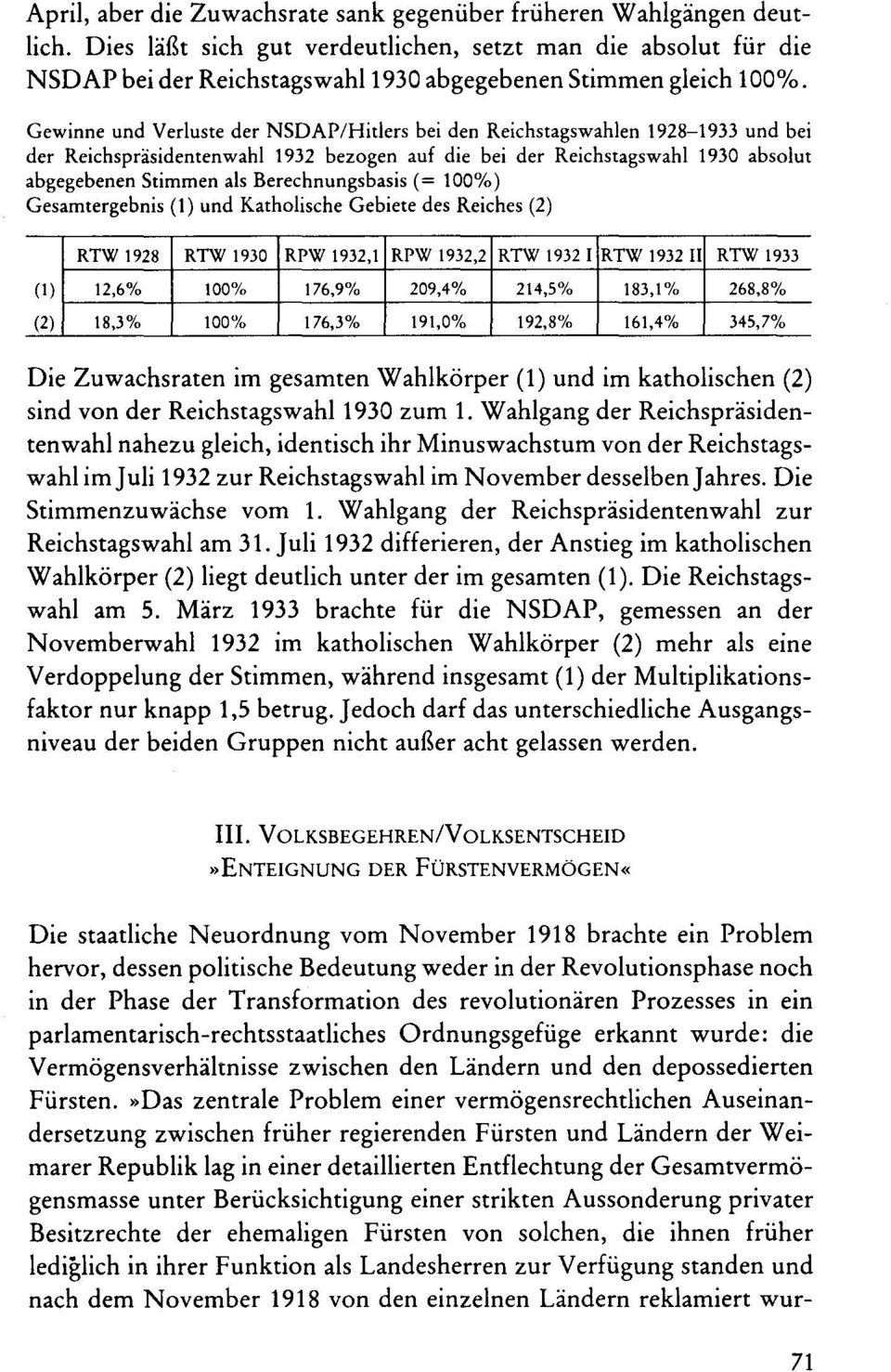 Gewinne und Verluste der NSDAP/Hitiers bei den Reichstagswahlen 1928-1933 und bei der Reichspräsidentenwahl 1932 bezogen auf die bei der Reichstagswahl 1930 absolut abgegebenen Stimmen als