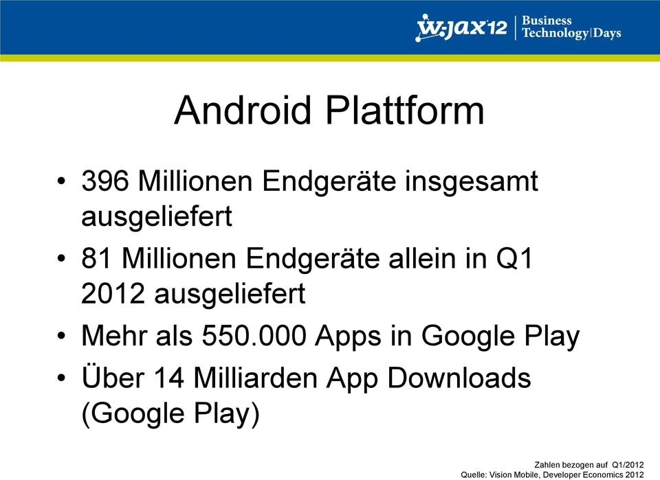 000 Apps in Google Play Über 14 Milliarden App Downloads (Google