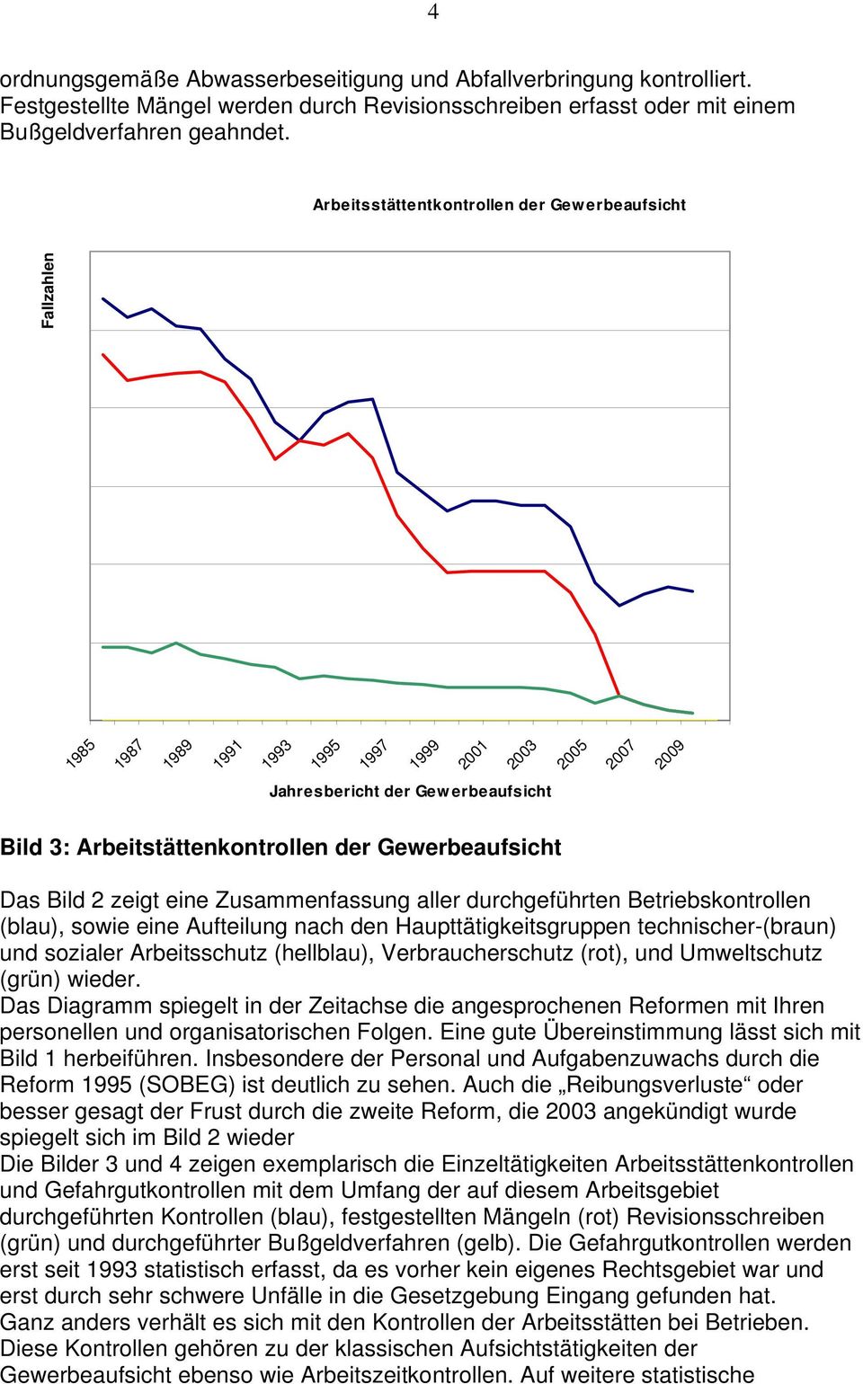 Gewerbeaufsicht Das Bild 2 zeigt eine Zusammenfassung aller durchgeführten Betriebskontrollen (blau), sowie eine Aufteilung nach den Haupttätigkeitsgruppen technischer-(braun) und sozialer