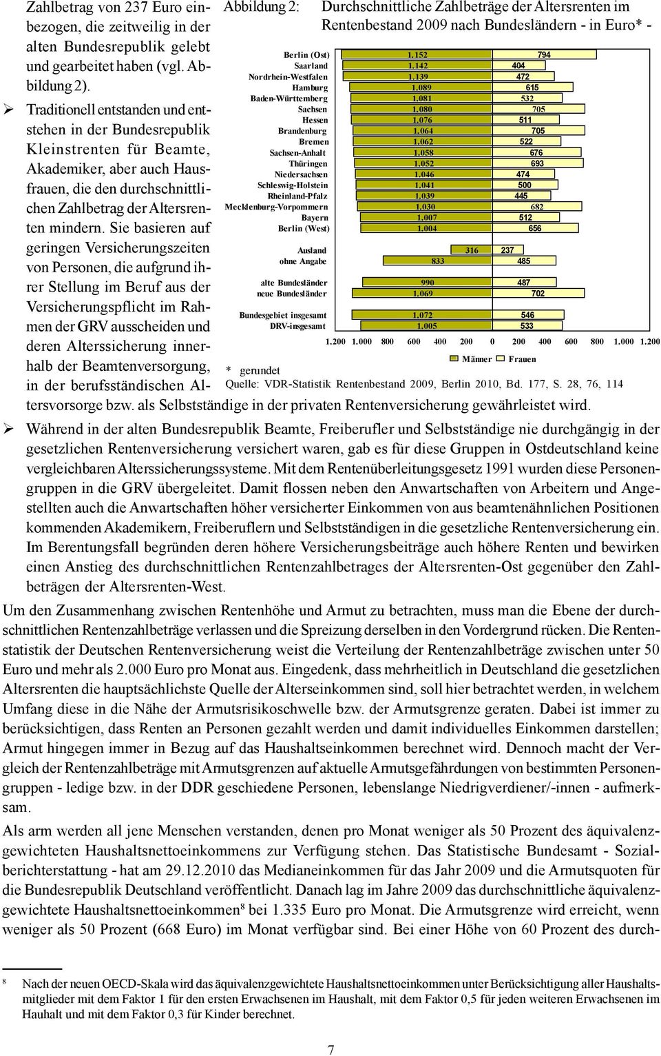 Mecklenburg-Vorpommern Bayern Berlin (West) Durchschnittliche Zahlbeträge der Altersrenten im Rentenbestand 2009 nach Bundesländern - in Euro* - 1.152 1.142 1.139 1.089 1.081 1.080 1.076 1.064 1.