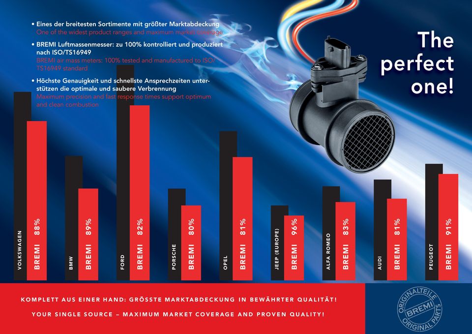 Verbrennung Maximum precision and fast response times support optimum and clean combustion VOLKSWAGEN BREMI % BMW BREMI 9% FORD BREMI 2% PORSCHE BREMI 0% OPEL BREMI 1% JEEP (EUROPE)