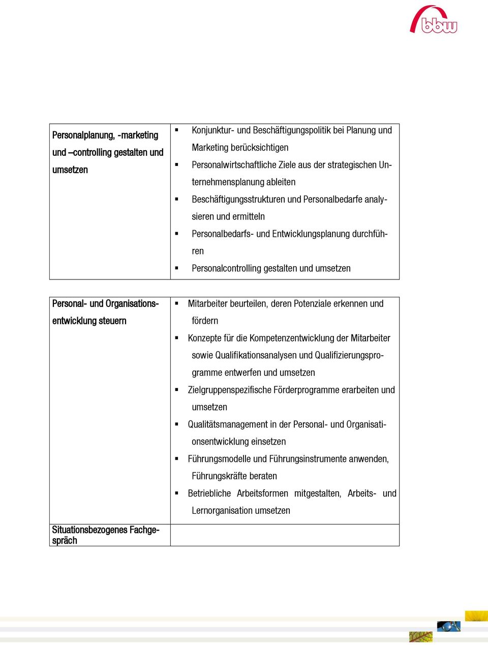 Personal- und Organisationsentwicklung steuern Mitarbeiter beurteilen, deren Potenziale erkennen und fördern Konzepte für die Kompetenzentwicklung der Mitarbeiter sowie Qualifikationsanalysen und